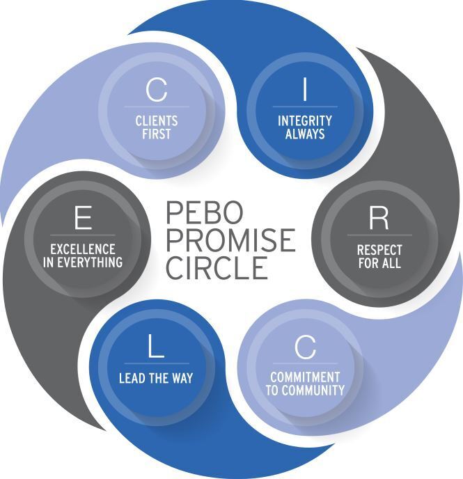 PEBO Promise Circle